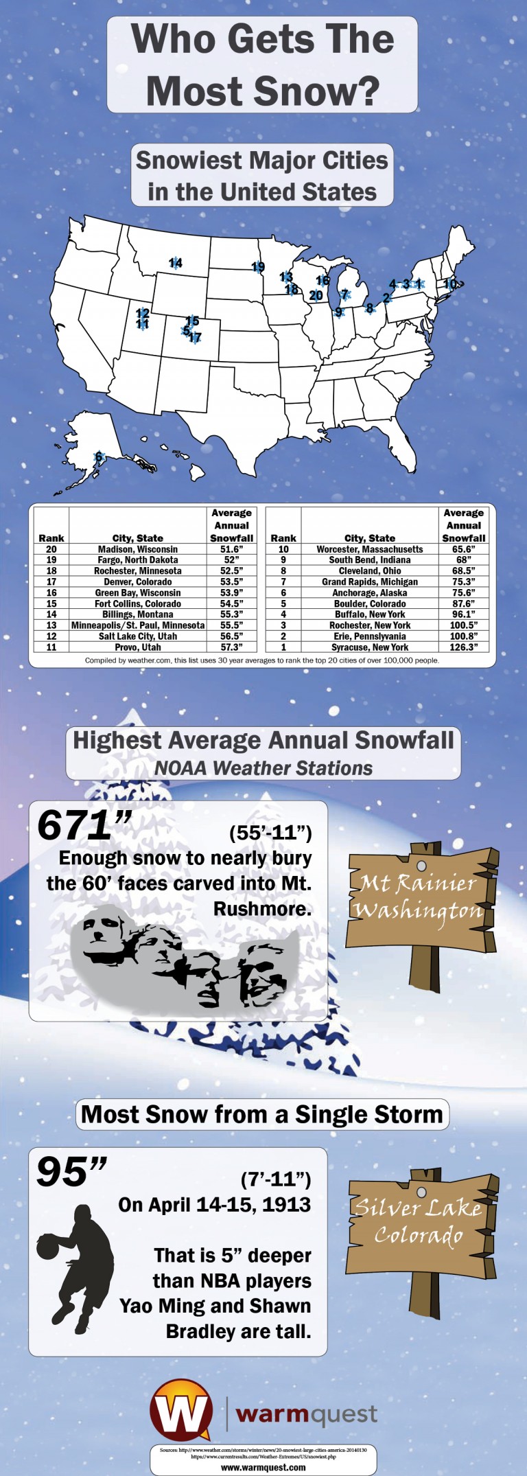 US Snow Infographic The Warmquest Blog